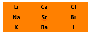 Dobereiner's Triads